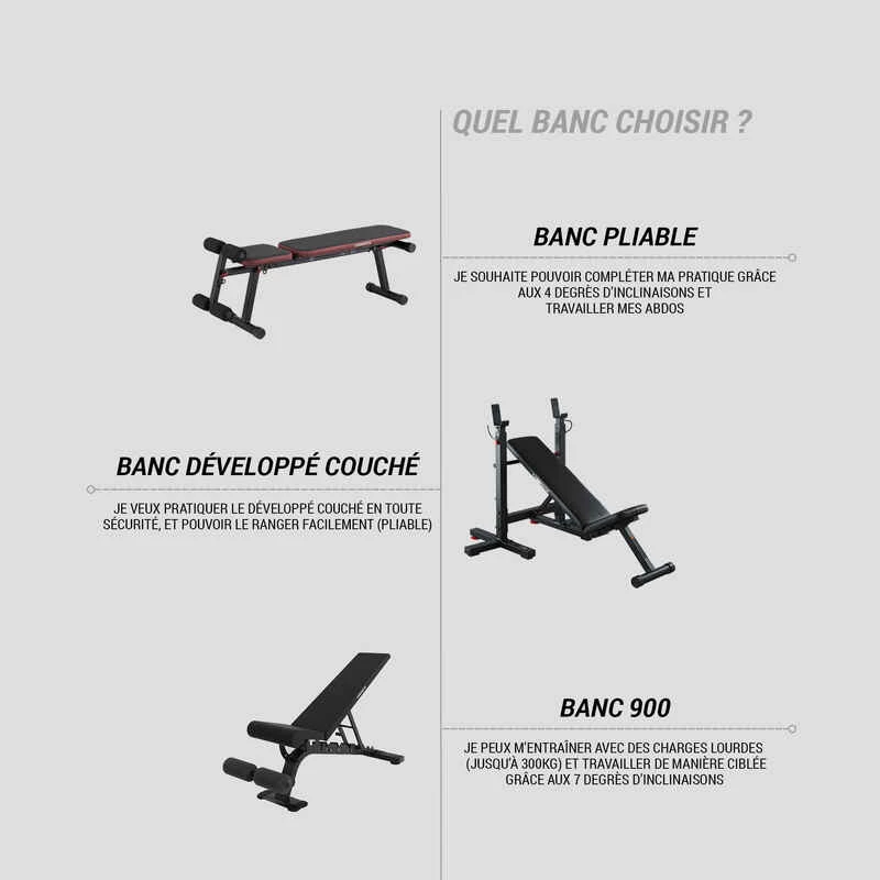 CORENGTH BANC MUSCULATION PLIABLE Incliné Décliné Abdominaux 19 CORENGTH BANC MUSCULATION PLIABLE Incliné Décliné Abdominaux – Image 17