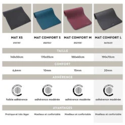Tapis De Sol Pilates 190 Cm X 70 Cm X 20 Mm - Mat Comfort L Noir 22 Tapis De Sol Pilates 190 Cm X 70 Cm X 20 Mm - Mat Comfort L Noir -ProSportif Boutique tapis de sol confort pilates l noir 190cmx70cmx20mm 9