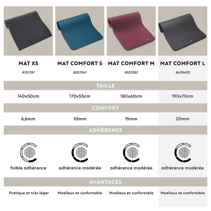 Tapis De Sol Pilates 190 Cm X 70 Cm X 20 Mm - Mat Comfort L Noir 12 Tapis De Sol Pilates 190 Cm X 70 Cm X 20 Mm - Mat Comfort L Noir – Image 10