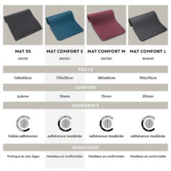 Tapis De Sol Pilates 170 Cm X 55 Cm X 10 Mm - Mat Confort S Rose 13 Tapis De Sol Pilates 170 Cm X 55 Cm X 10 Mm - Mat Confort S Rose -ProSportif Boutique tapis de sol confort pilates s petrole 170cmx55cmx10mm 4