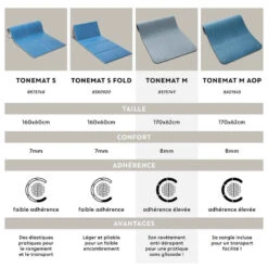 Tapis De Sol Fitness 170 Cm X 62cm X 8mm - Tonemat M Gris -ProSportif Boutique tapis de sol fitness tonemat m gris 170cmx62cmx8mm 6