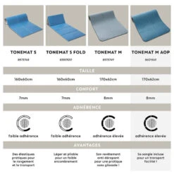 Tapis De Sol Pilates 170 Cm X 62 Cm X 8 Mm - Tonemat M Bleu -ProSportif Boutique tapis de sol maxi grip fitness imprime 170cmx62cmx8mm turquoise 5