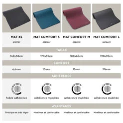 Tapis De Sol Pilates 140 Cm X 50 Cm X 6,5 Mm - MAT XS Noir 13 Tapis De Sol Pilates 140 Cm X 50 Cm X 6,5 Mm - MAT XS Noir -ProSportif Boutique tapis de sol stretching noir 140cmx50cmx65mm 5