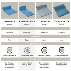 Tapis De Sol Pilates Pliable 160cm X 60cm X 7mm - TONEMAT S FOLD ROSE -ProSportif Boutique tapis sol resistant chaussures pliables taille m 7mm rose 5