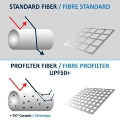 WATER TEE SHIRT Top Anti UV Surf Manches Courtes Eco Homme Blanc -ProSportif Boutique water tee shirt top anti uv surf manches courtes eco homme noir 7